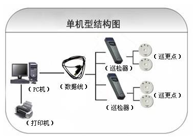 乐安县巡更系统六号