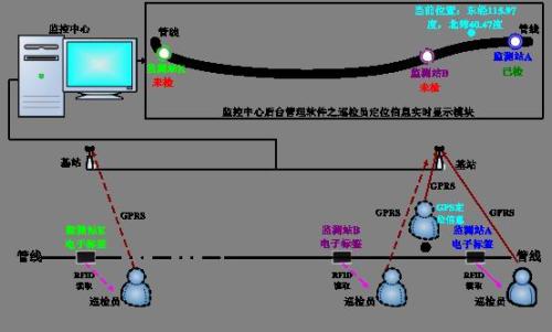 乐安县巡更系统八号