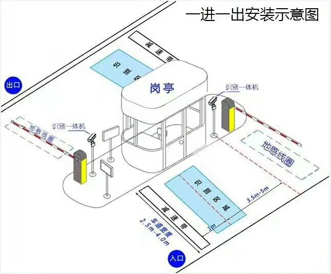 乐安县标准车牌识别系统安装图