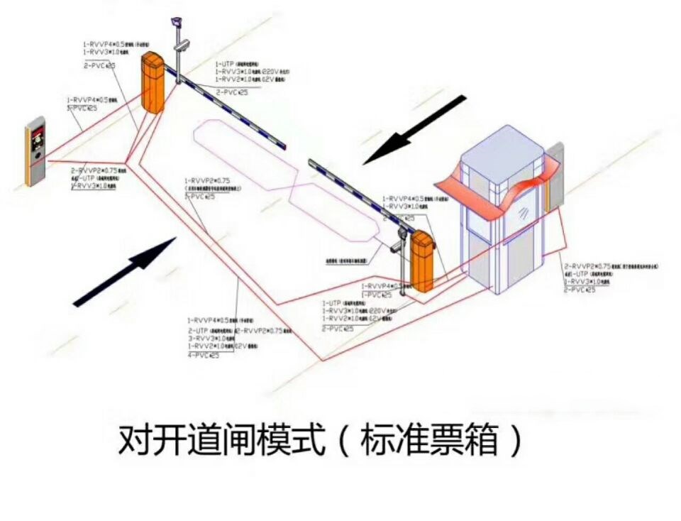 乐安县对开道闸单通道收费系统