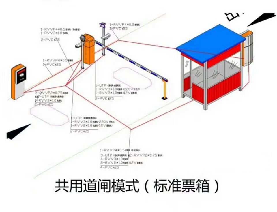 乐安县单通道模式停车系统