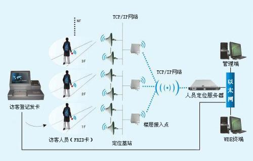 乐安县人员定位系统一号