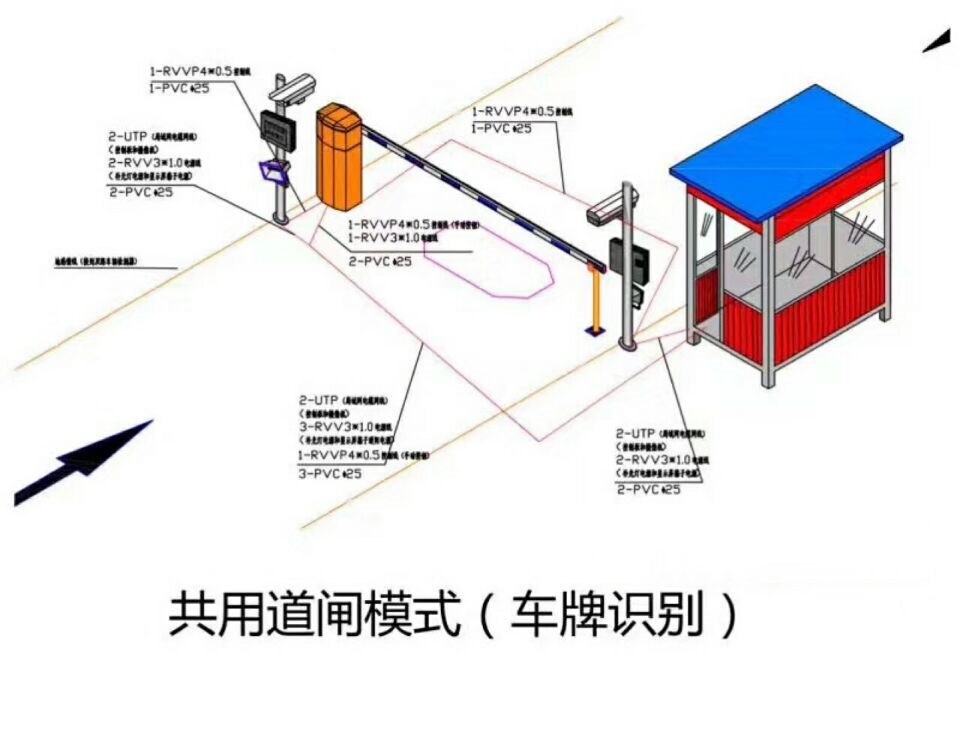 乐安县单通道车牌识别系统施工