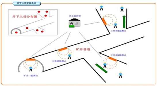 乐安县人员定位系统七号